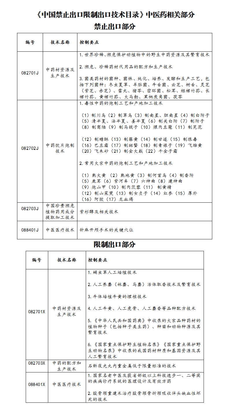 多类中药材资源和中医药技术禁止_01.png