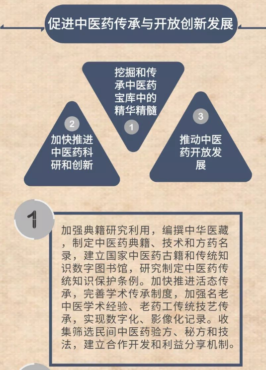 全国中医药大会主题学习纲要